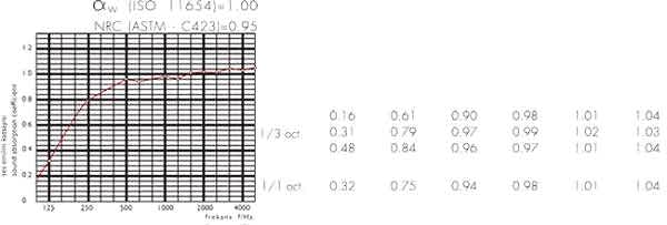 VOKAL PANEL ÜRÜN DETAYI